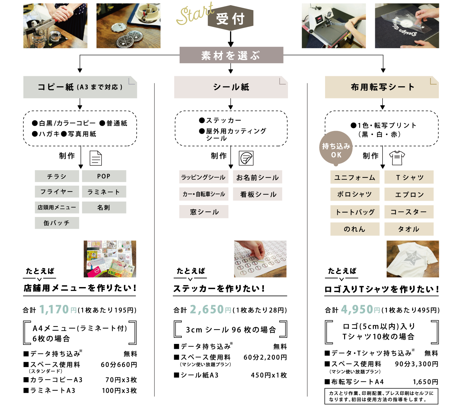 高円寺にあるコワーキングスペース